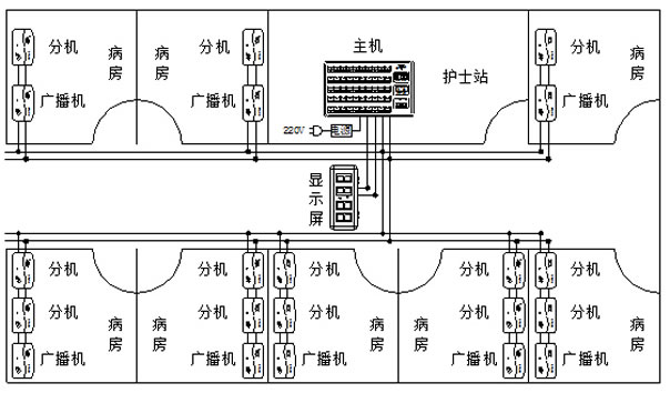 养老院呼叫对讲系统方案
